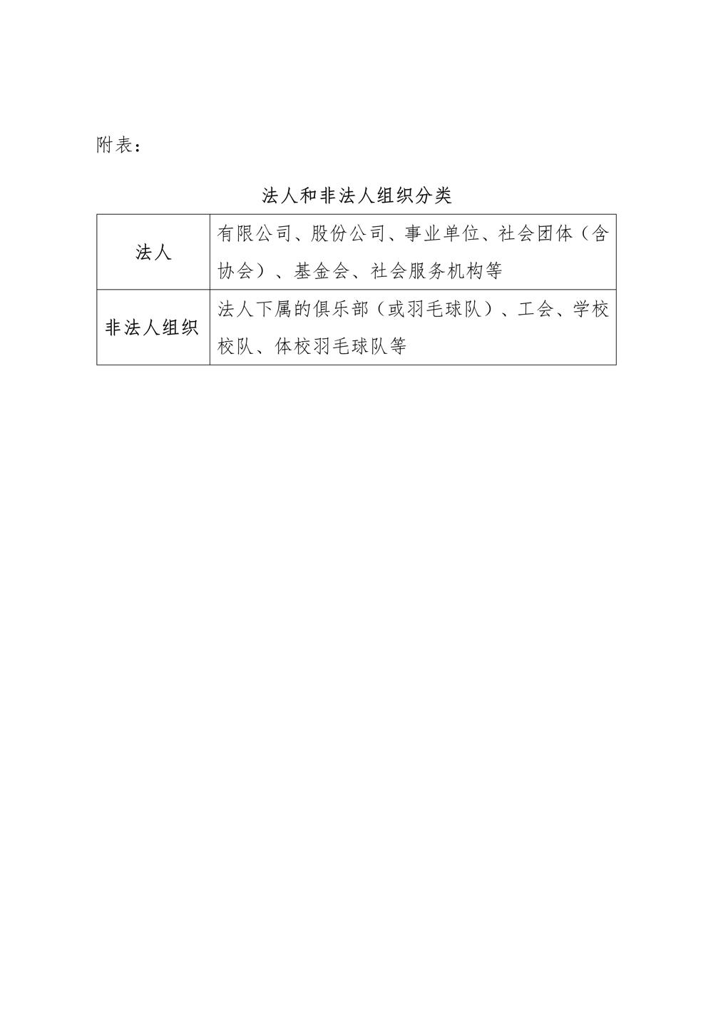 广东省羽毛球协会关于开展2022年度俱乐部注册工作的通知-合并版_04