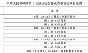 转发丨体育总局办公厅关于印发《中华人民共和国第十五届运动会群众赛事活动规程总则》的通知