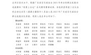 入选名单丨关于公布2023年广东省羽毛球协会群众组集训队入选名单的通知